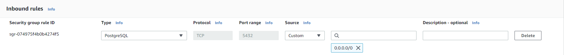 Inbound rules for a postgreSQL database instance in AWS