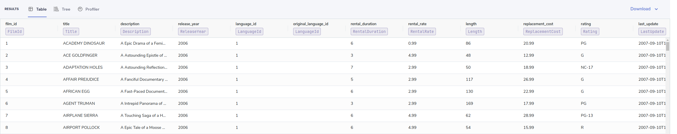 Results table