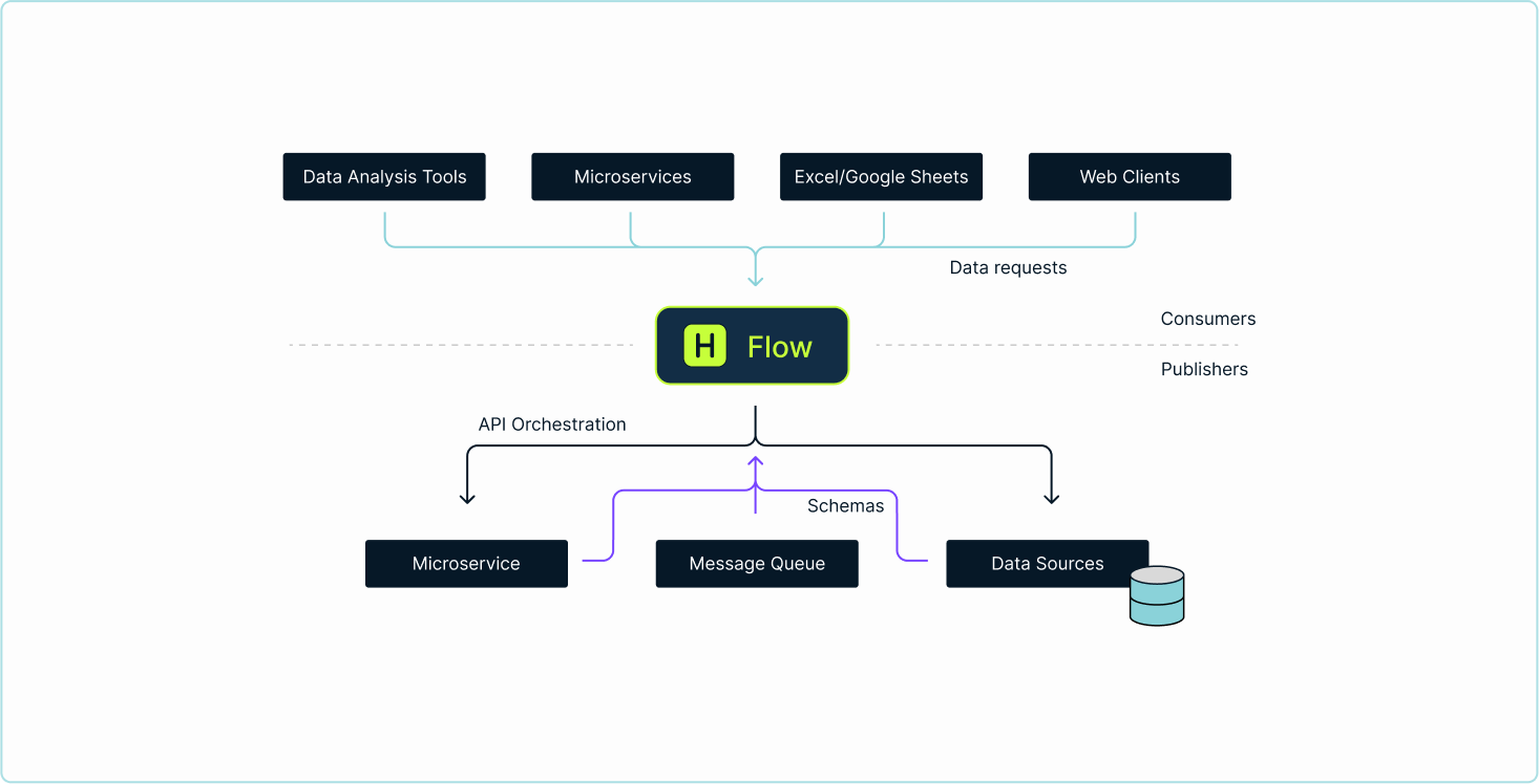 Overview of Flow