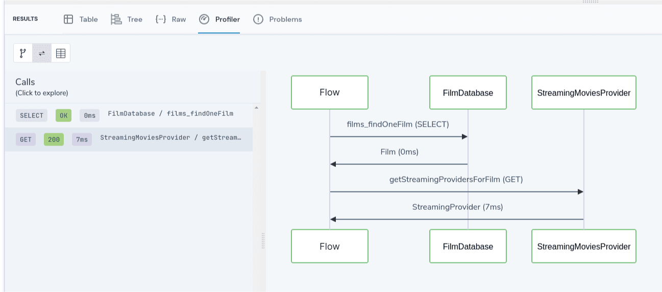 sequence diagram flow