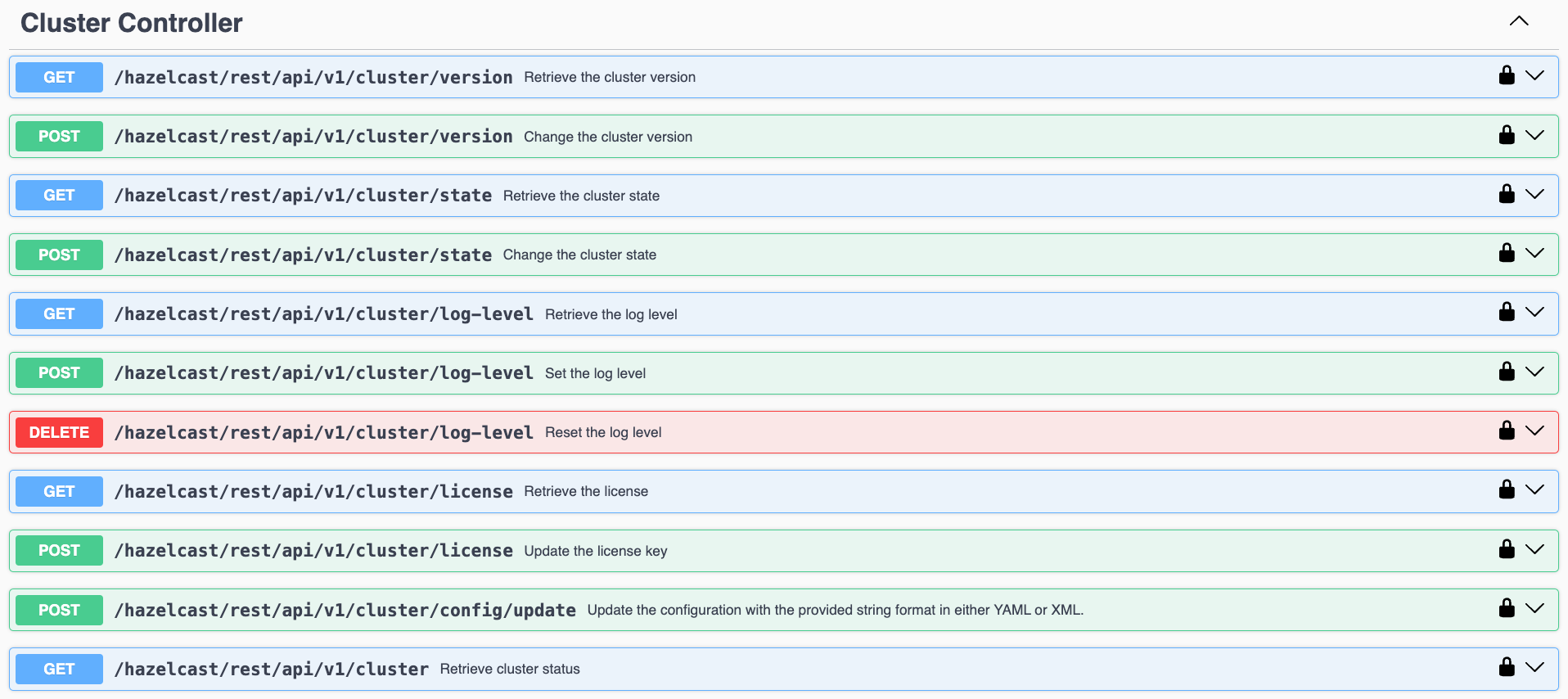 rest api swagger listed endpoints