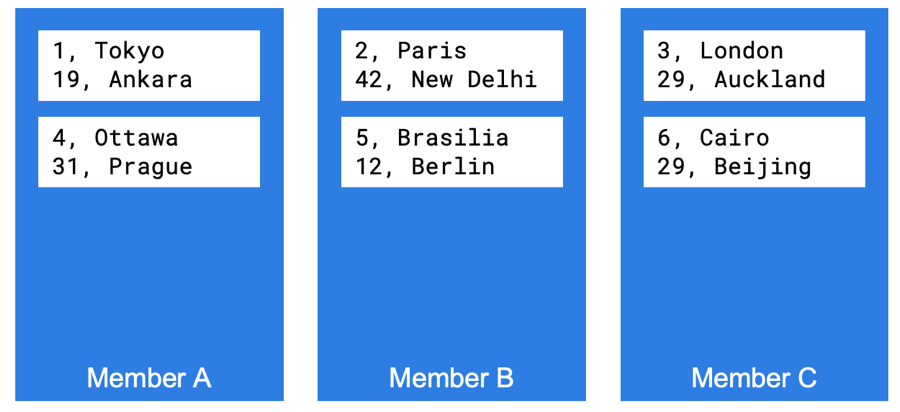 Map data