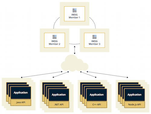 Client/Server Deployment