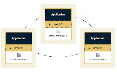 Embedded Deployment