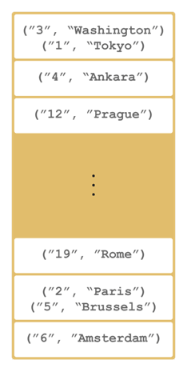 Map Entries in a Single Member