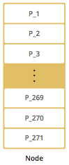 Single Member with Partitions