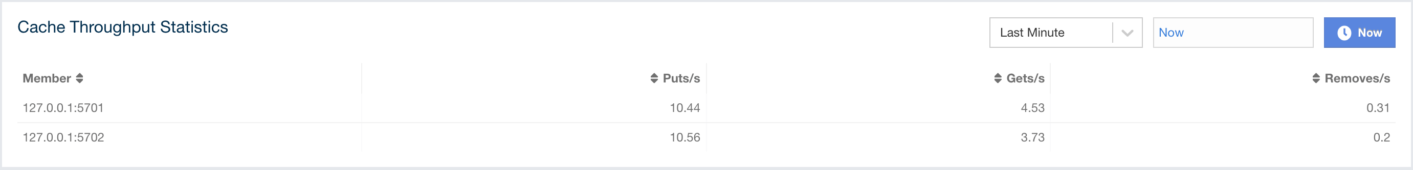 Cache Throughput Data Table