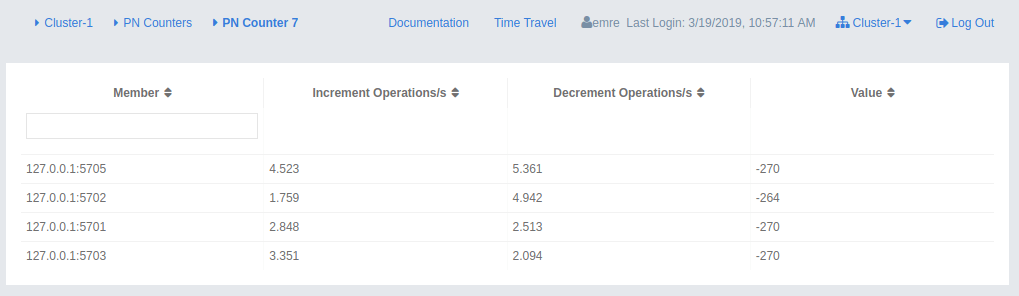 Monitoring Counters