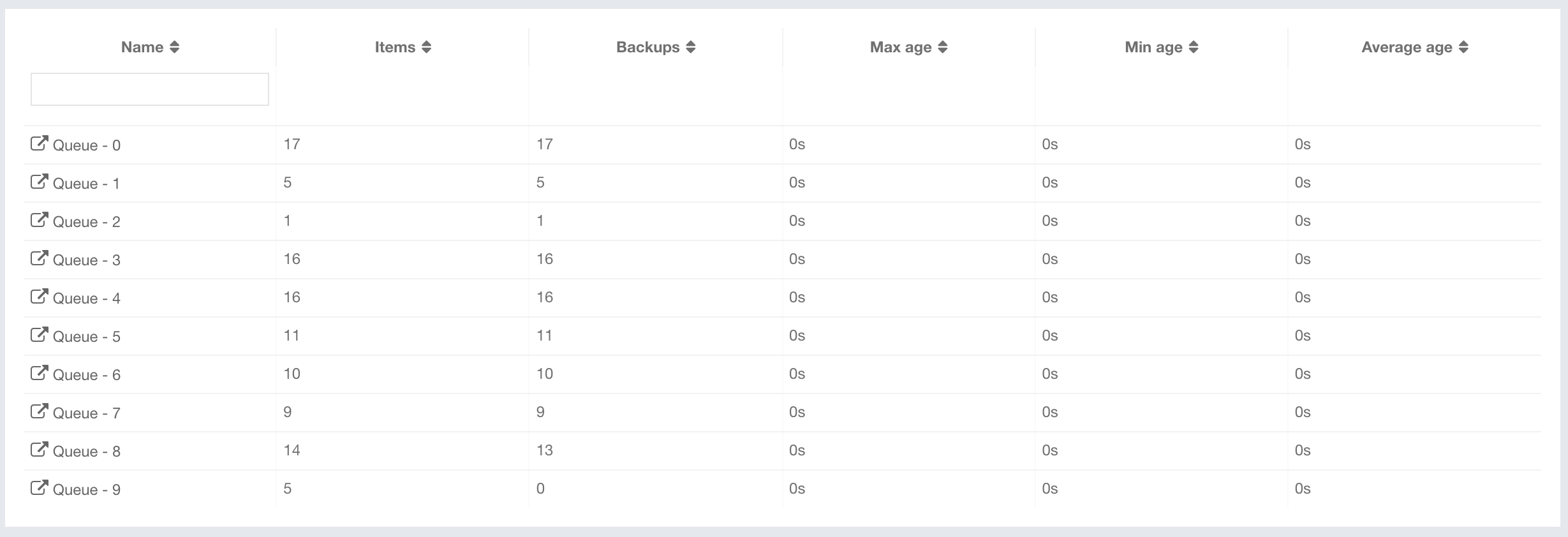 Queue Grid View