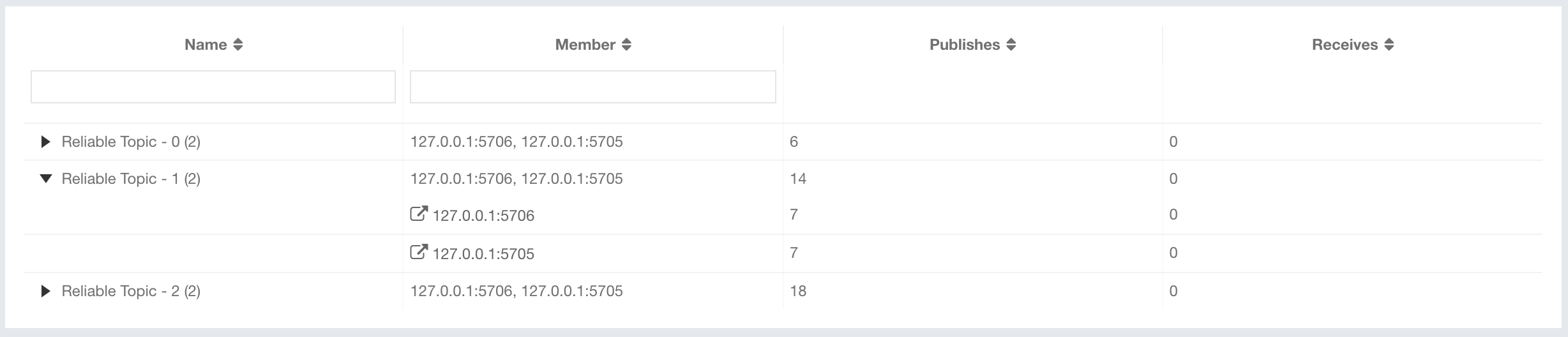 Reliable Topic Grid View