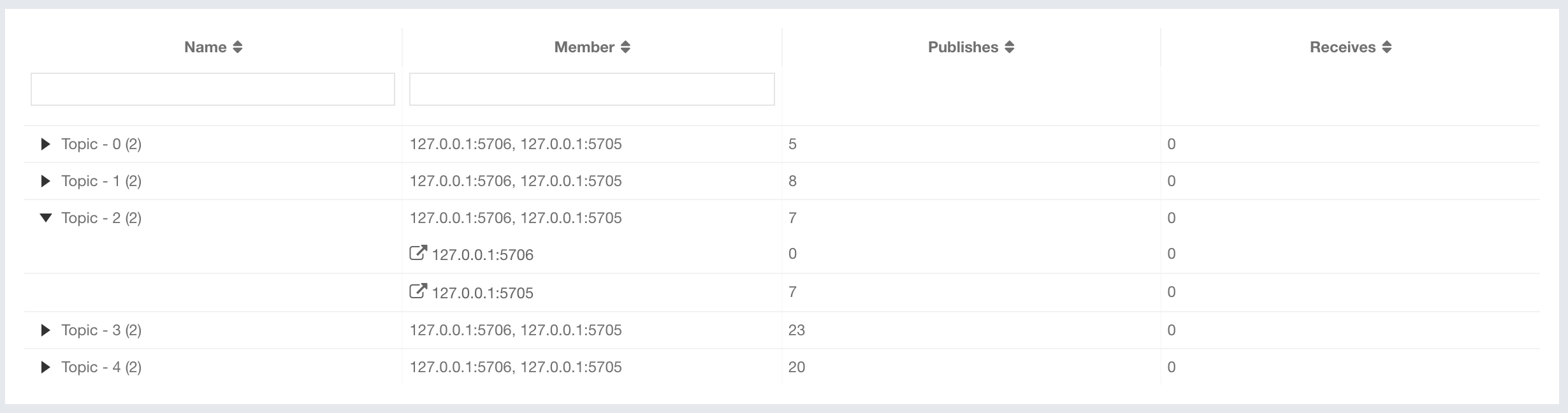 Topic Grid View