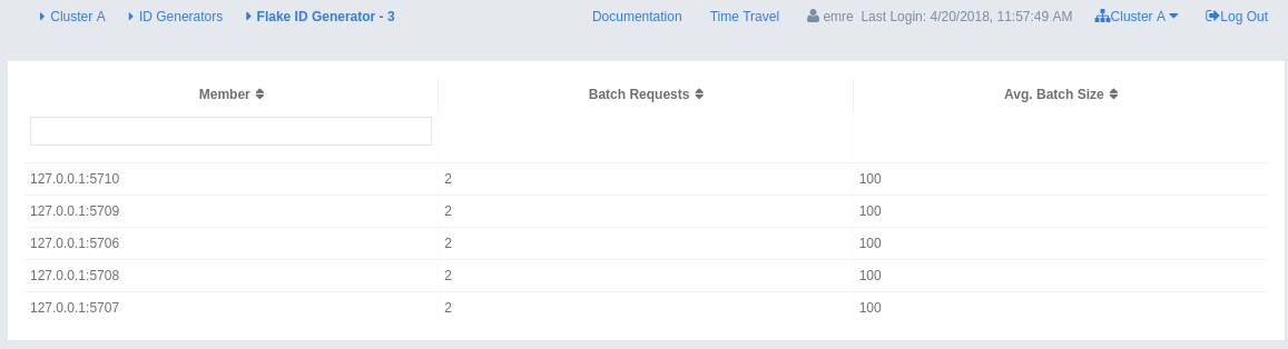 Monitoring Flake ID Generators