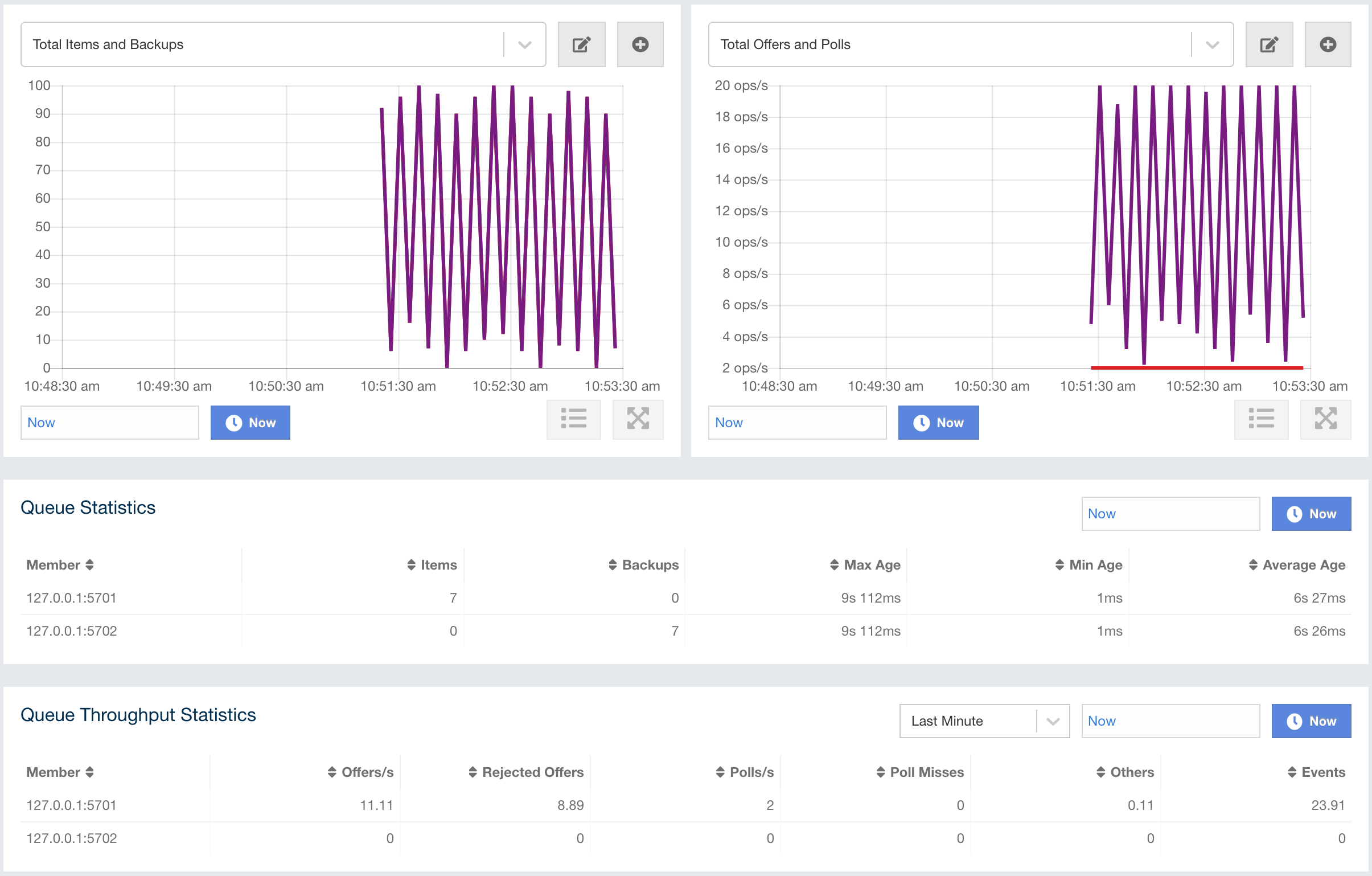 Monitoring Queues