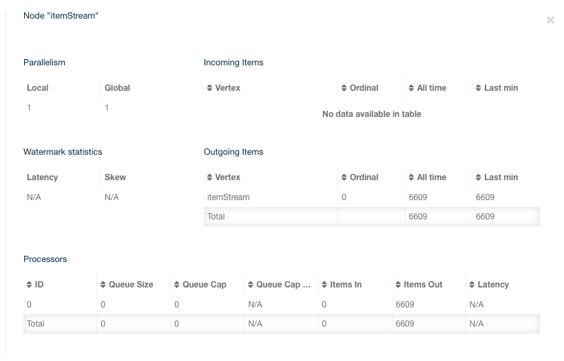 Vertex Details