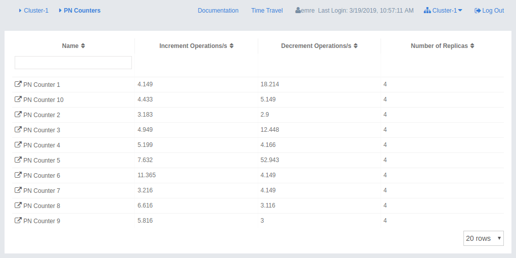 Counter Grid View