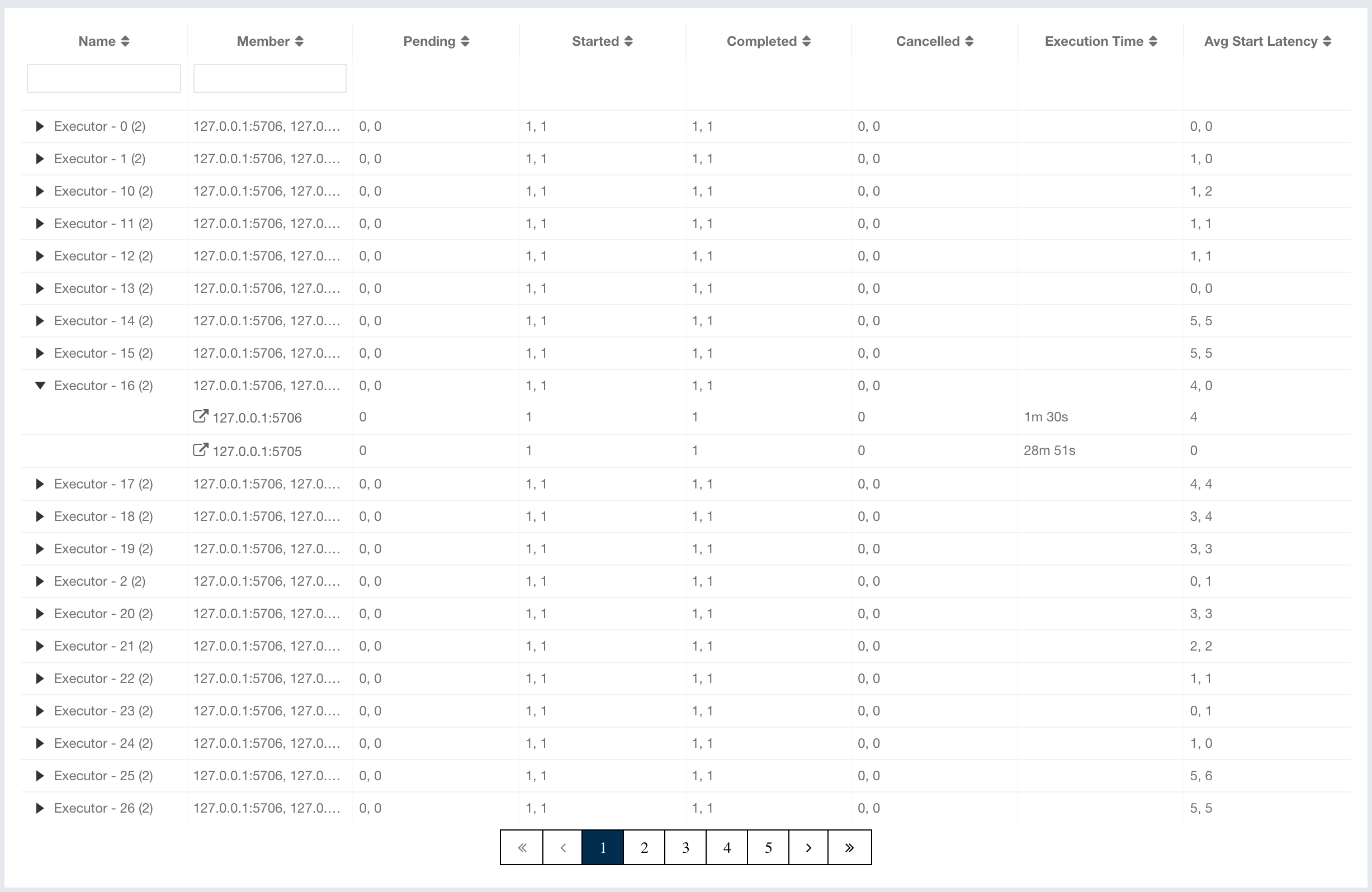 Executor Grid View