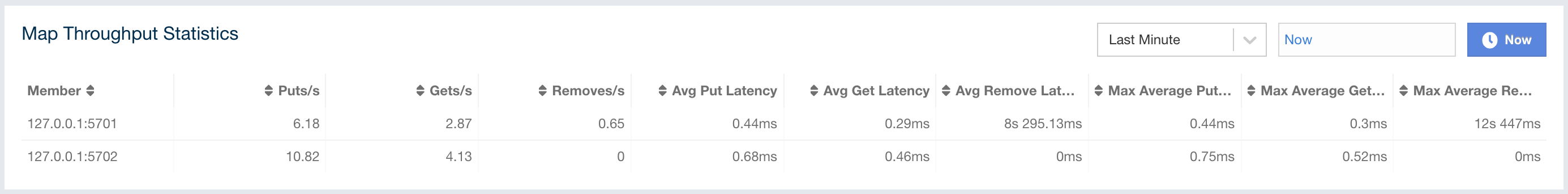 Map Throughput Data Table