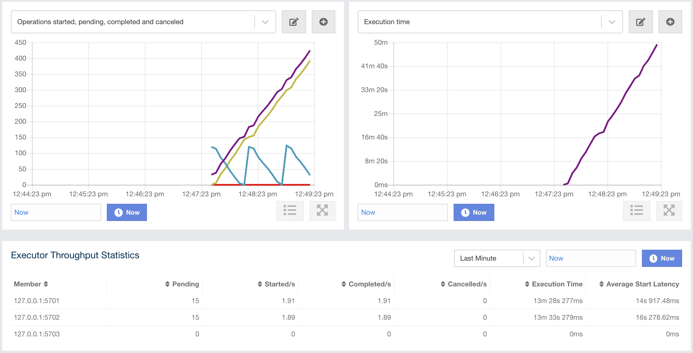 Monitoring Executors