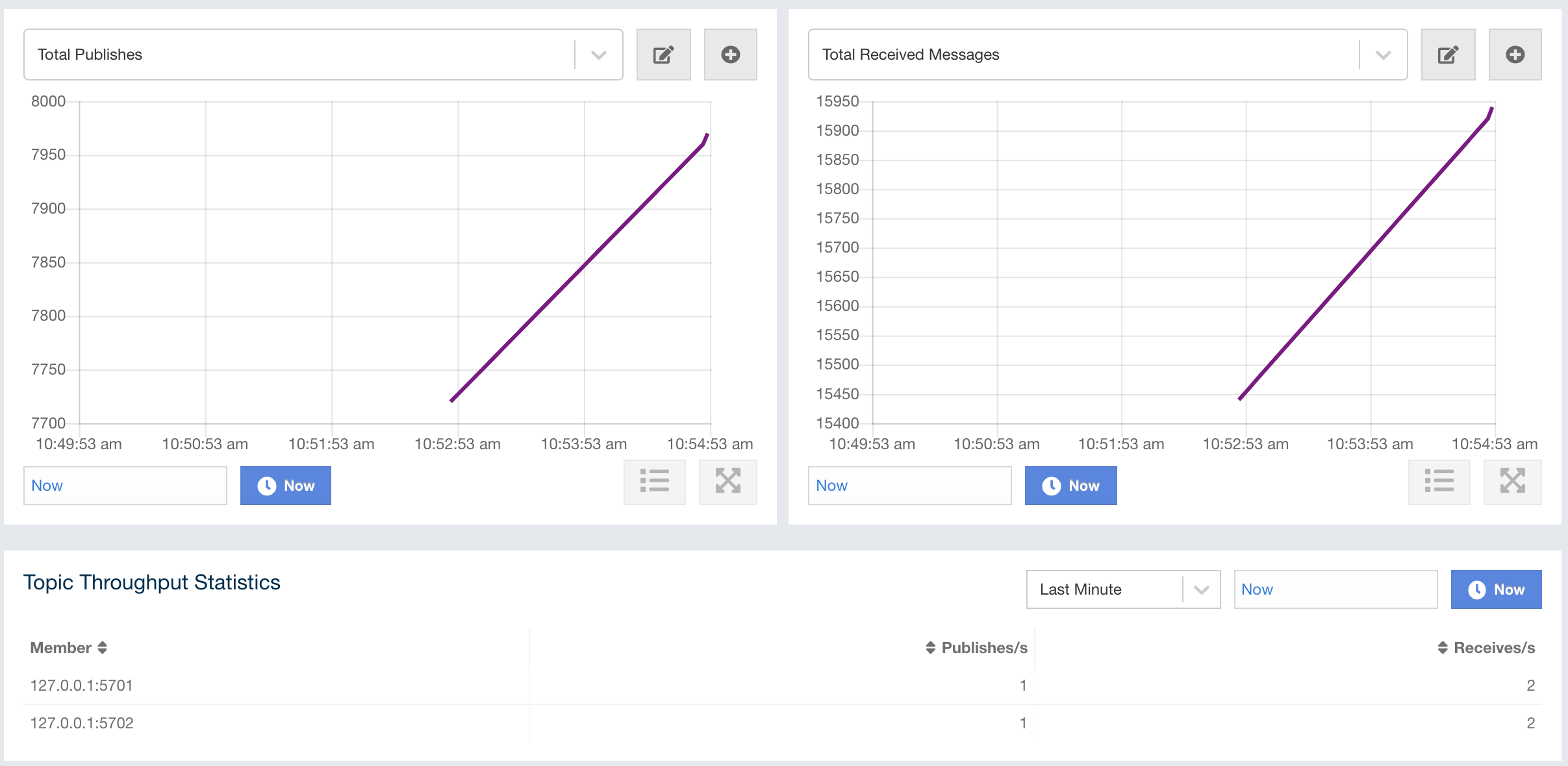 Monitoring Topics