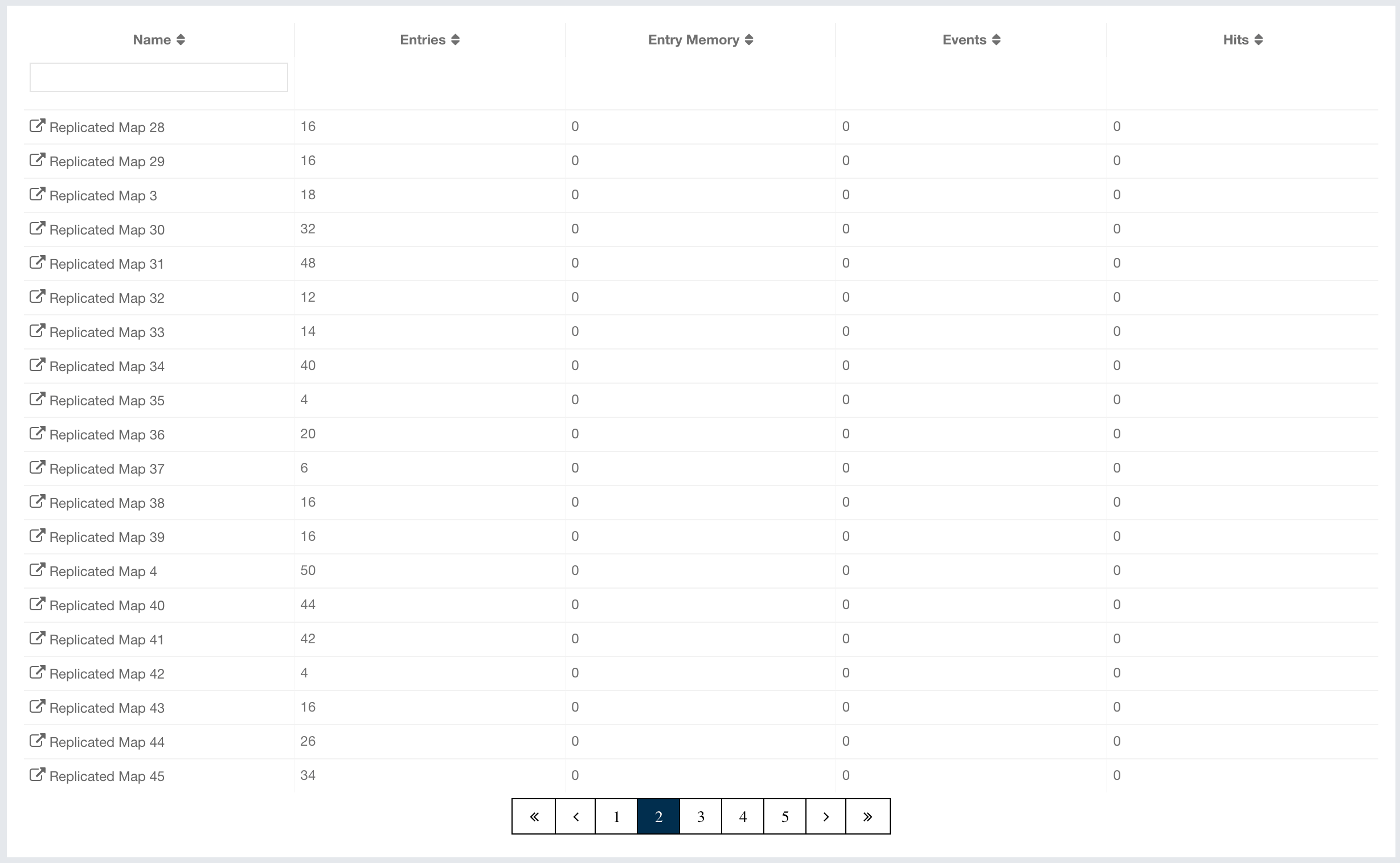 Replicated Map Grid View