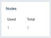 Nodes