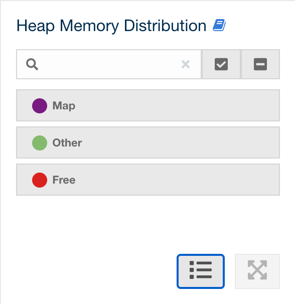 Heap Memory Distribution of Cluster Legend