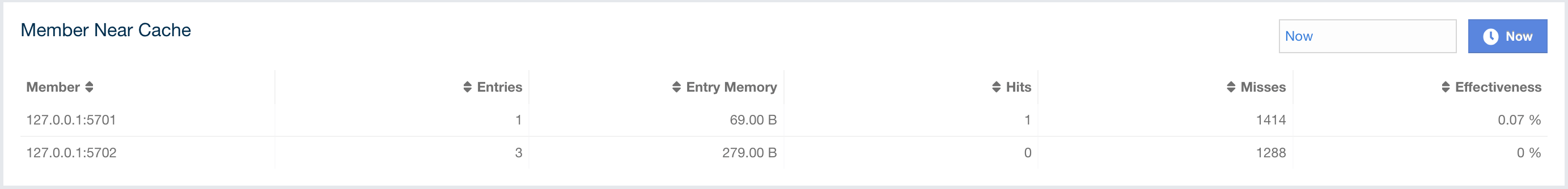 Member Near Cache Data Table