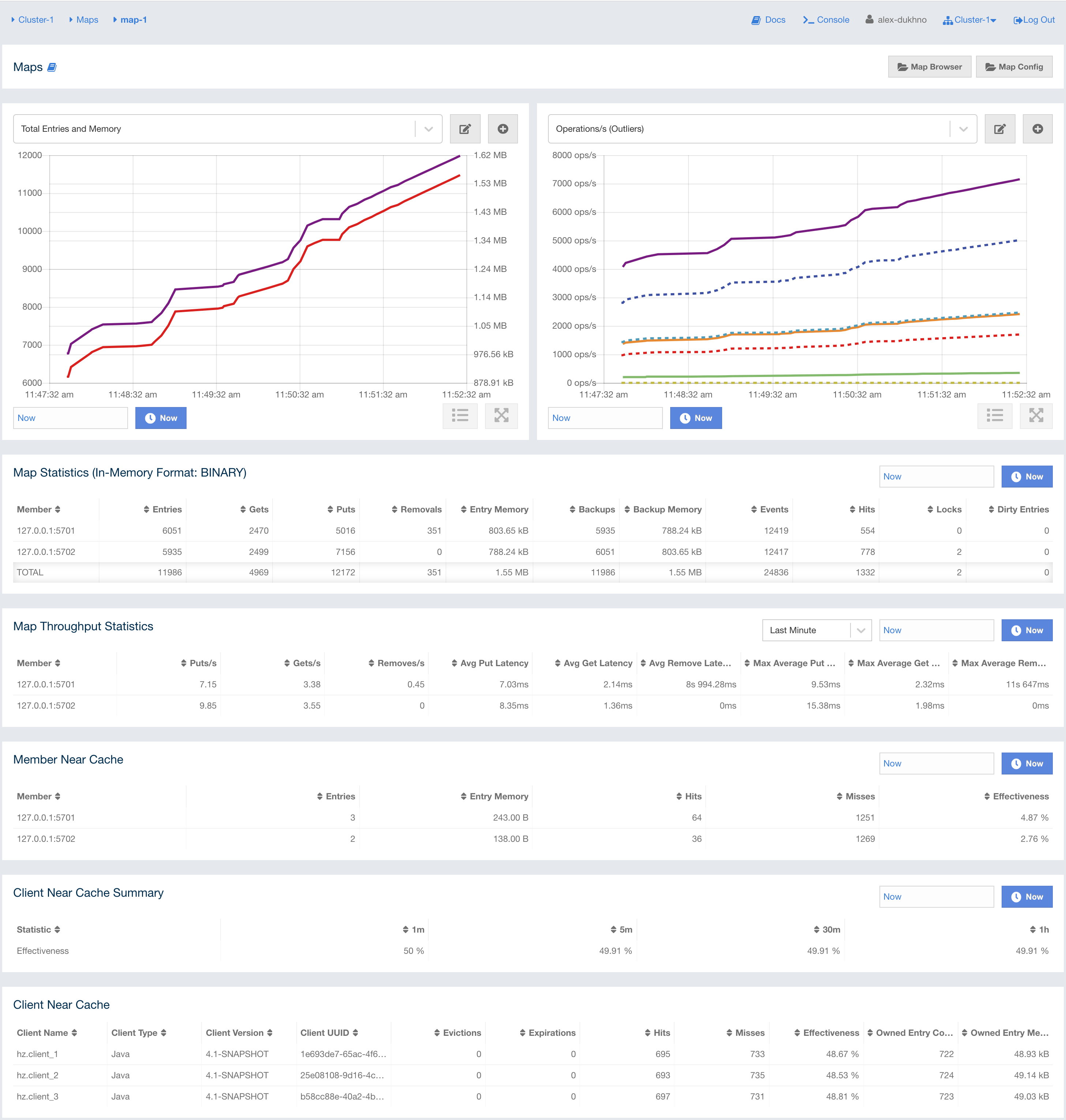 Monitoring Maps