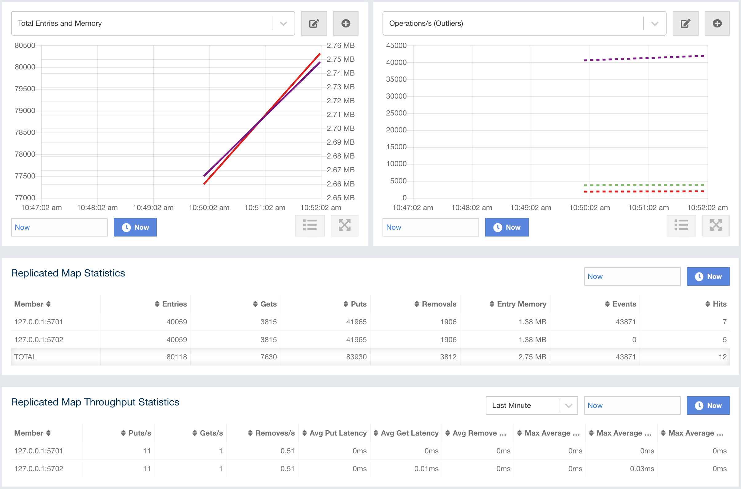 Monitoring Replicated Maps