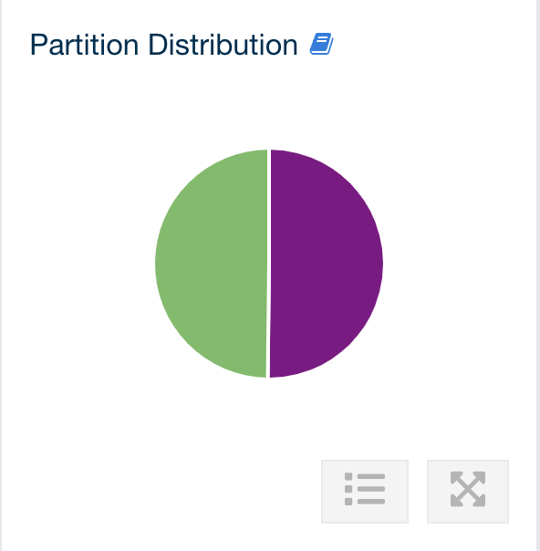 Partition Distribution per Member