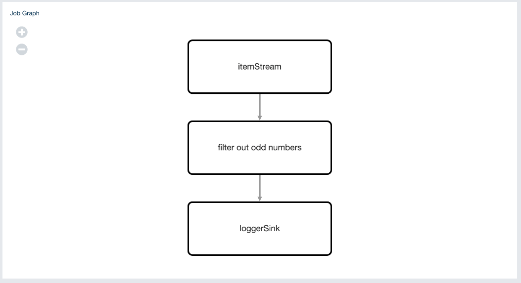 DAG Visualization