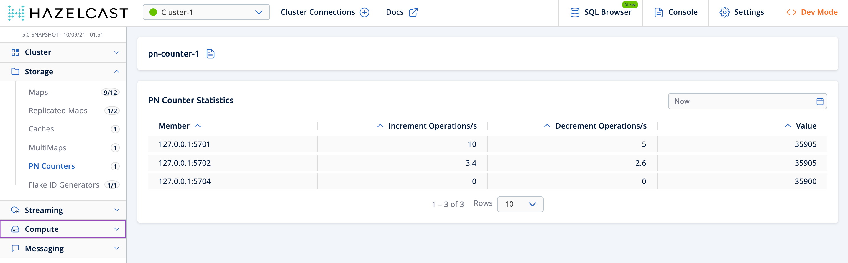 Monitoring Counters