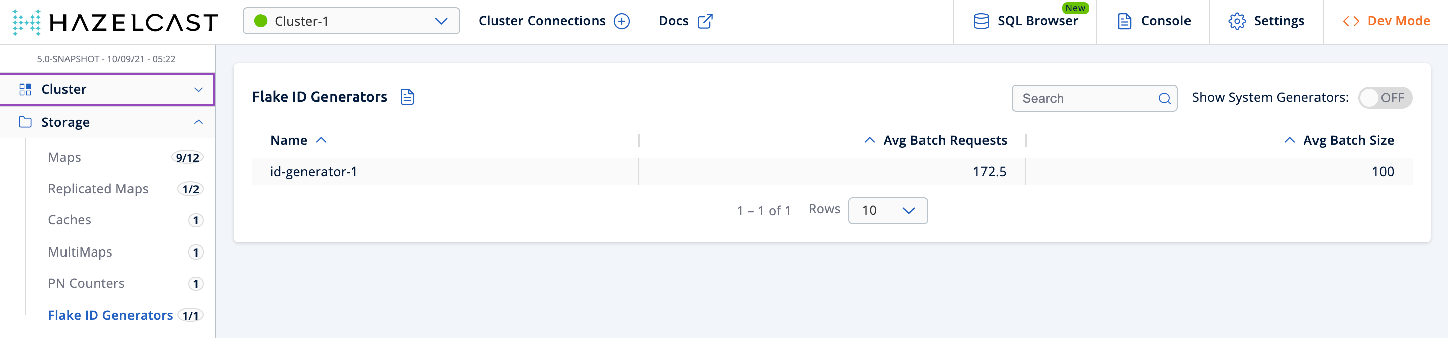 Monitoring Flake ID Generators