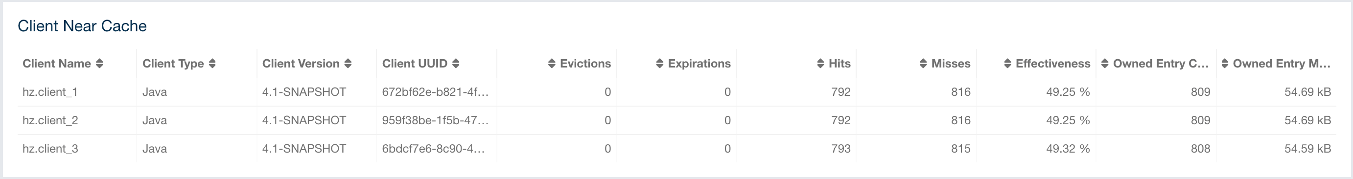 Caches Client Near Cache Data Table