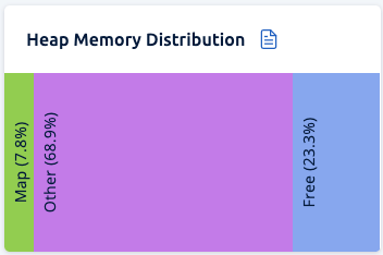 Heap Memory Distribution of Cluster