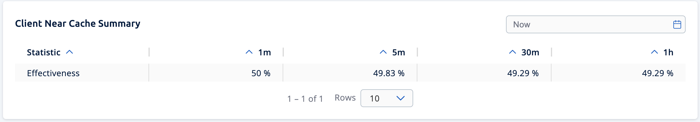 Maps Client Near Cache Summary