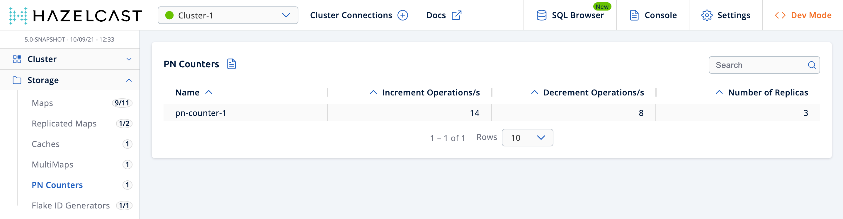 Counter Grid View