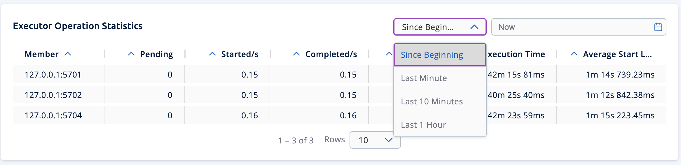 Executor Operation Statistics