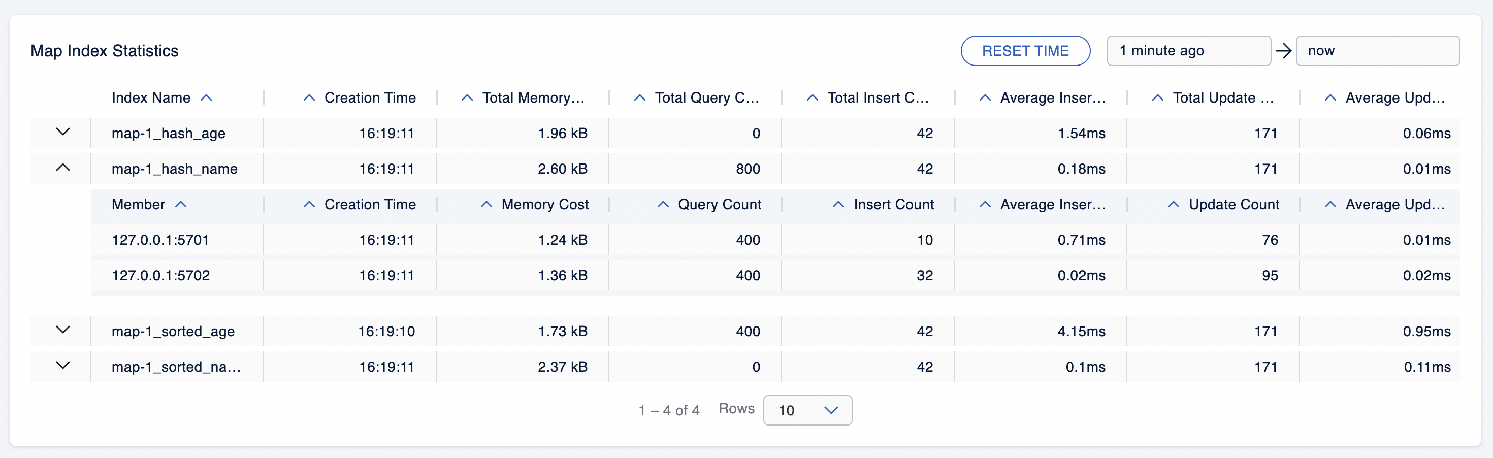 Map Index Stats Table