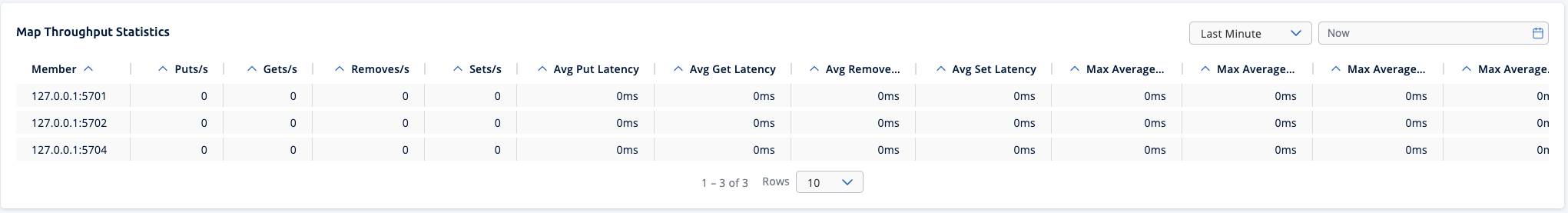 Map Throughput Data Table