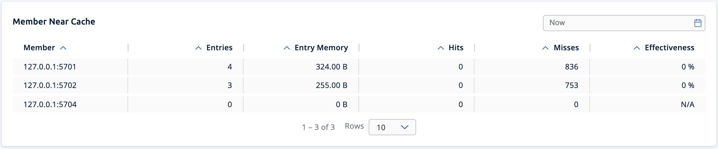 Member Near Cache Data Table