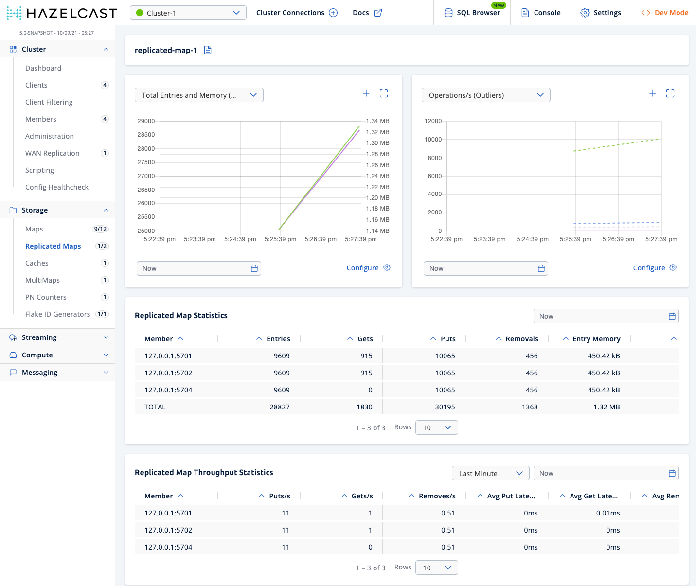 Monitoring Replicated Maps