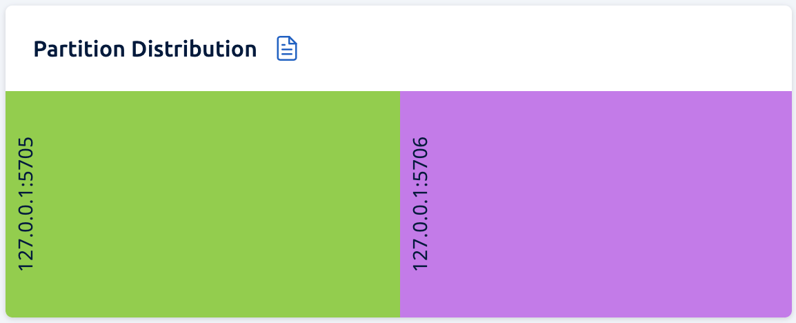 Partition Distribution per Member