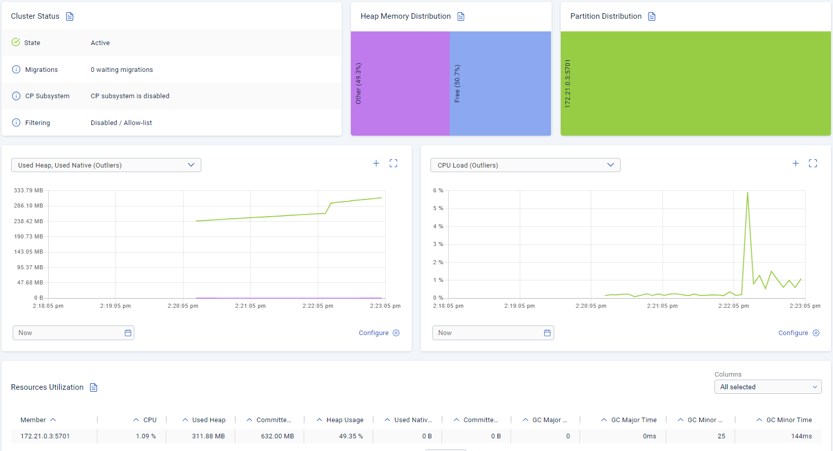 Cluster dashboard