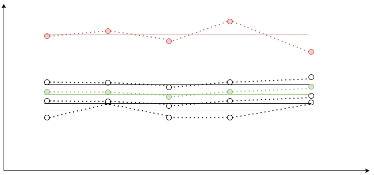 Outliers Example