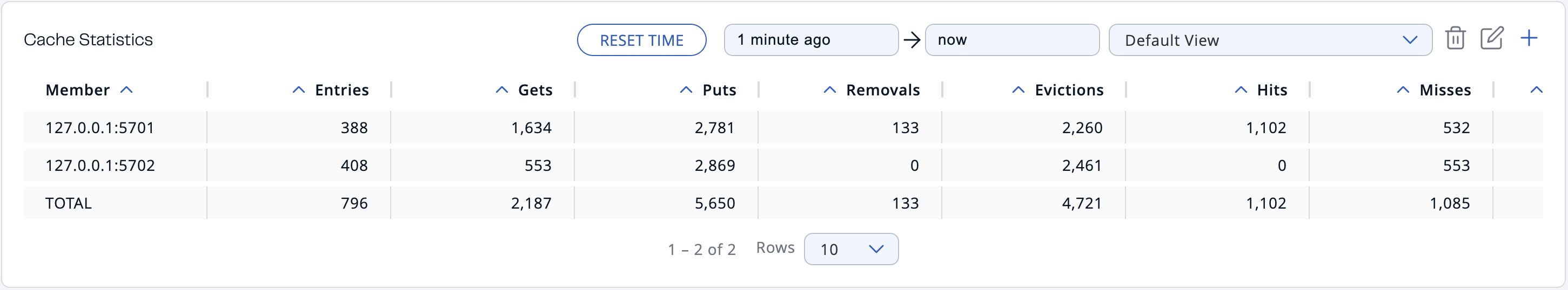 Cache Statistics Data Table