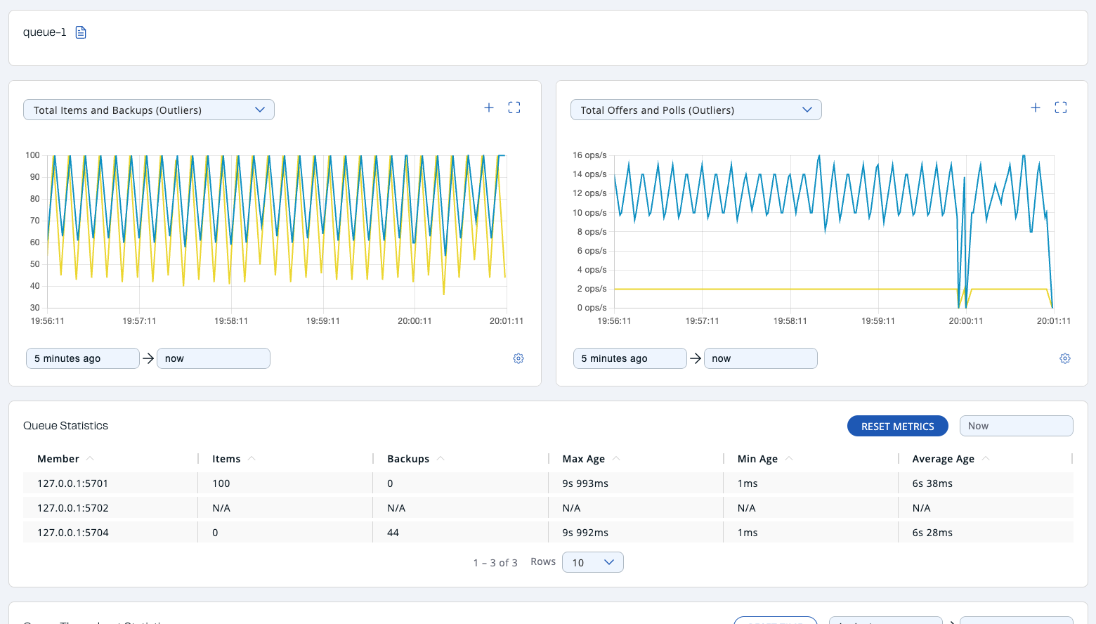 Monitoring Queues