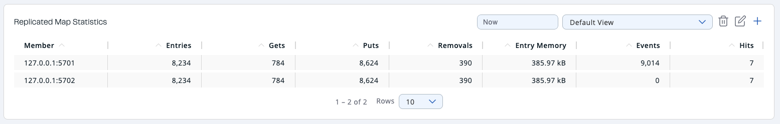 Replicated Map Statistics Data Table