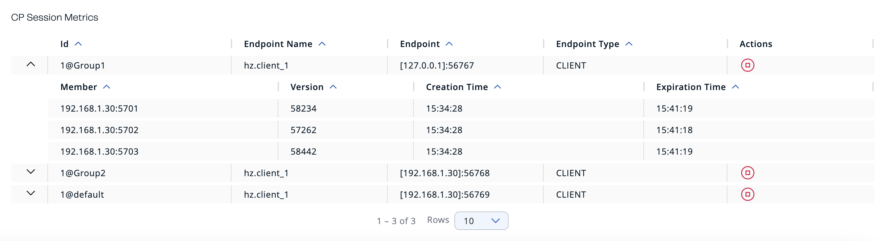 CP Session Metrics Table