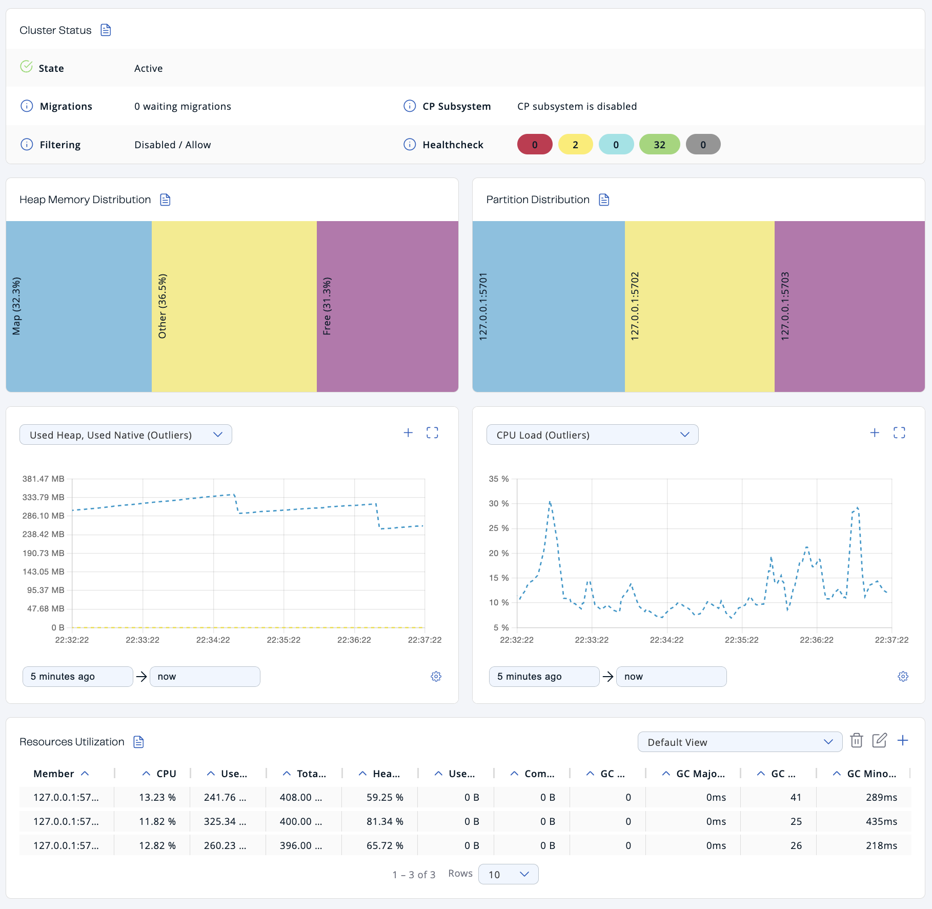 Cluster dashboard